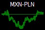 MXN-PLN